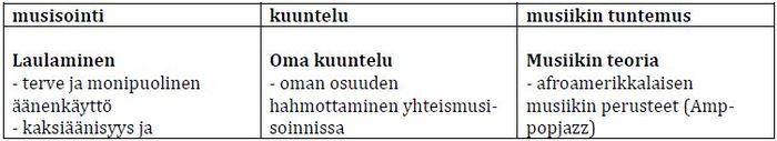 Lehtikuusen musiikkiluokat taulukko 1.JPG